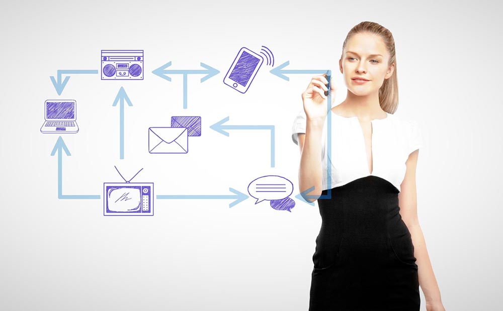 La comunicazione ed il customer journey